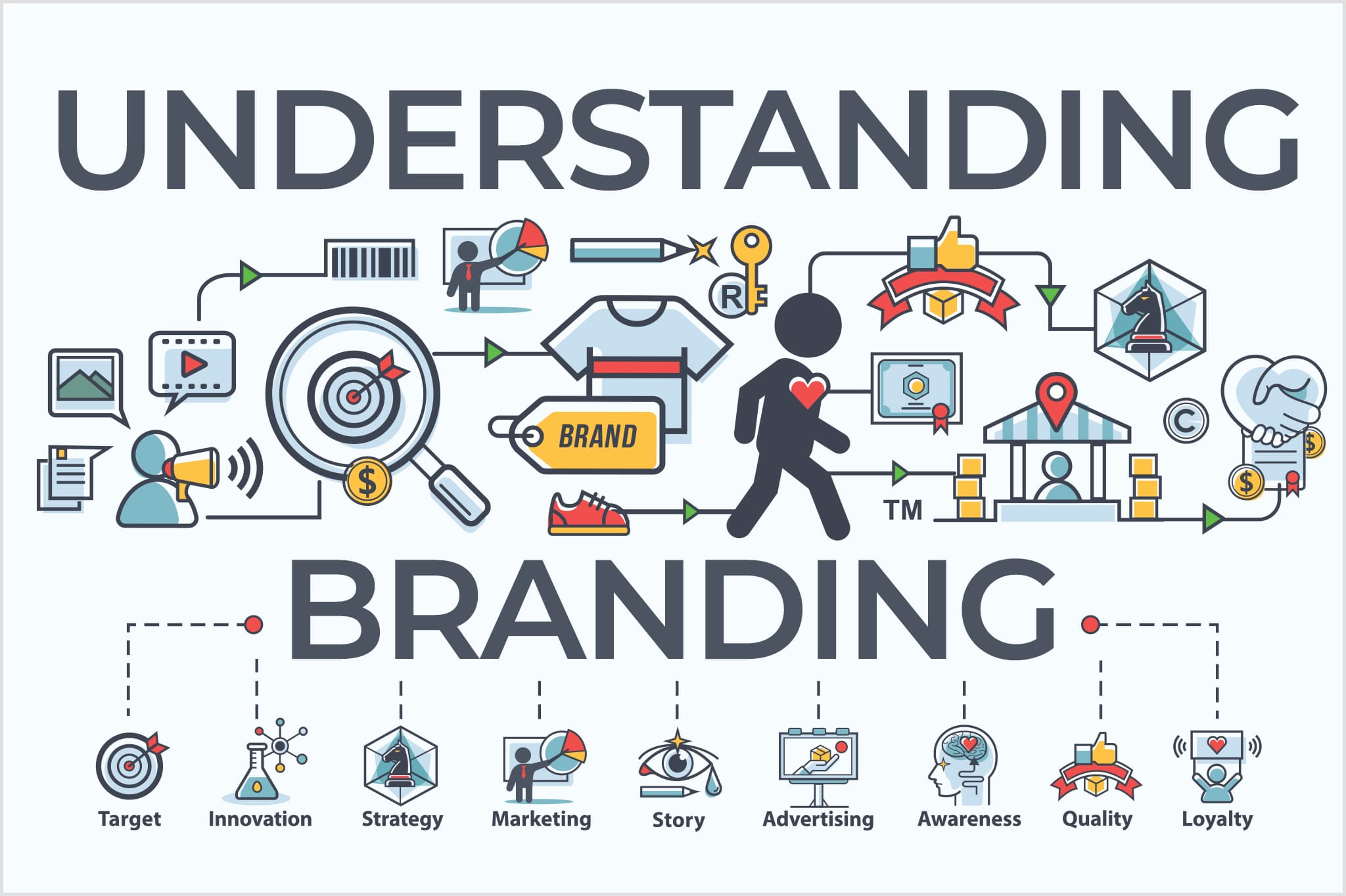 Understanding Company Branding: A Complete Guide