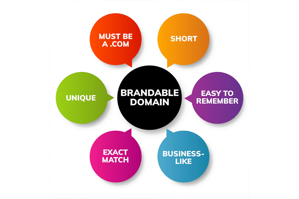 Why Your Domain Name Should Mirror Your Brand: The Ultimate Business Strategy