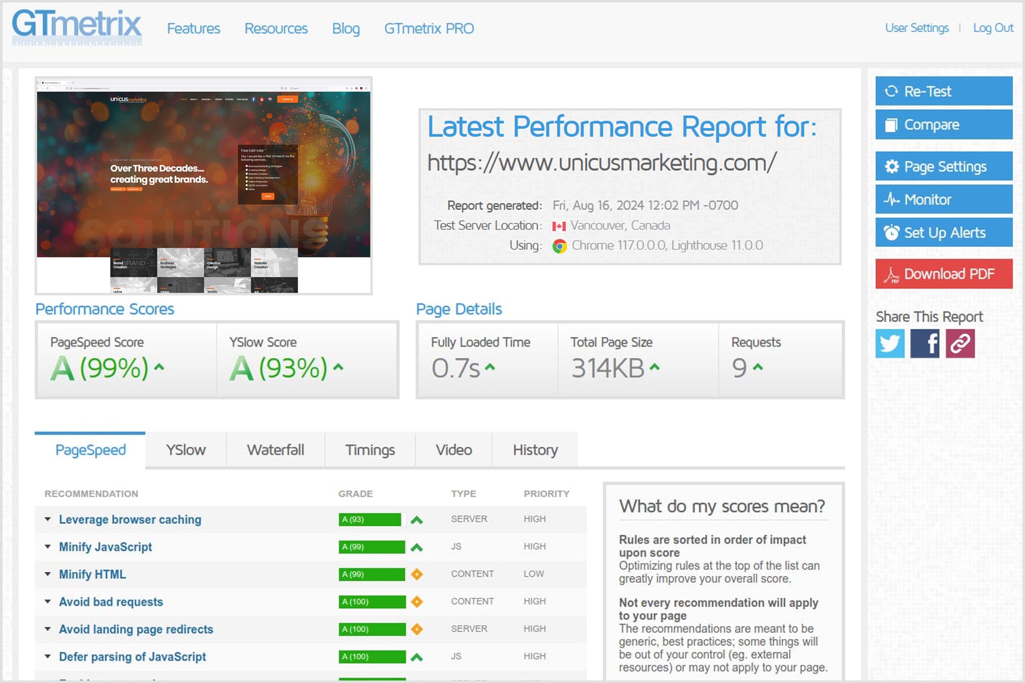 The Significance of a Fast-Loading, Clean-Coded Website in Today’s Digital Age